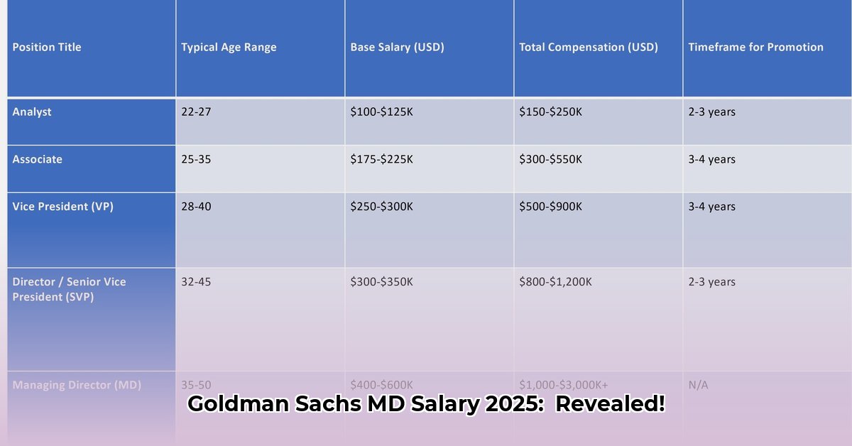goldman-sachs-md-salary